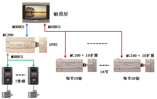 转杯纺纱机应用计划