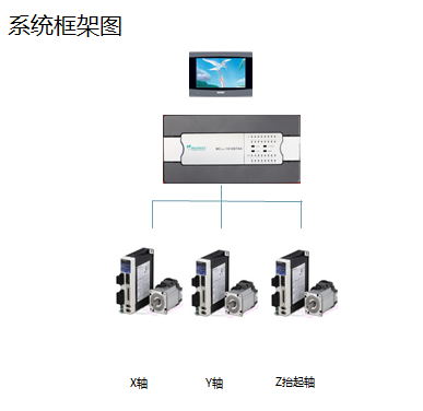 灌胶机应用计划
