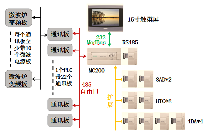 工业微波装备应用计划
