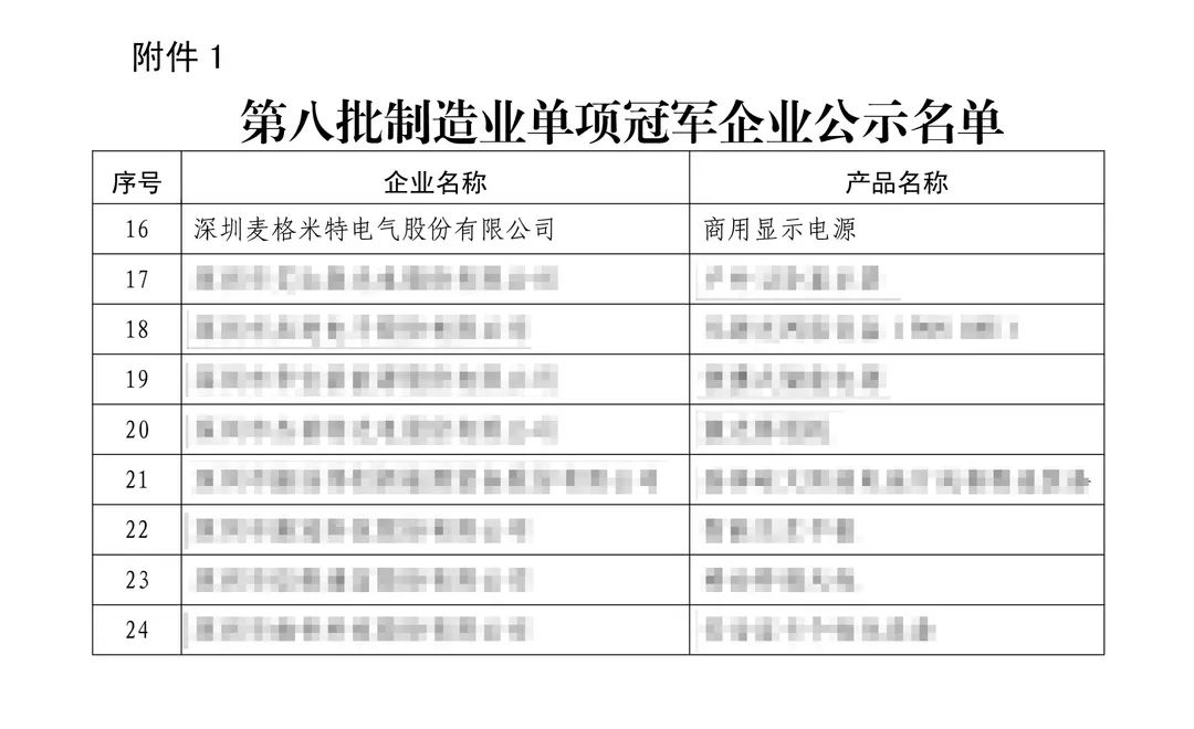 88858cc永利电气荣获国家级制造业单项冠军企业！