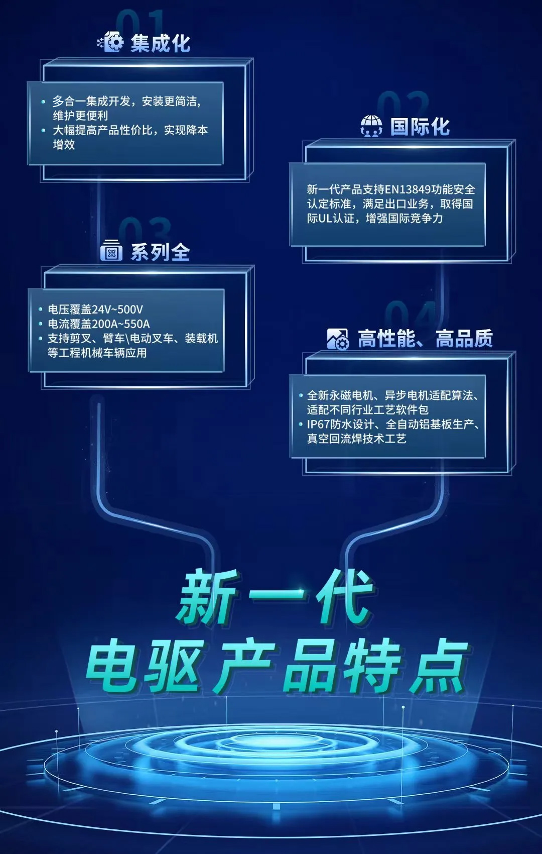 88858cc永利电气立异产品助力工程机械行业迈向电动化