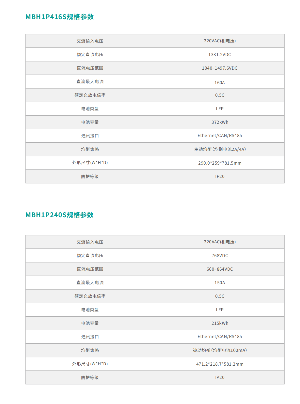 高压盒 - 储能智能枢纽，，，，开启高效电力管控新篇