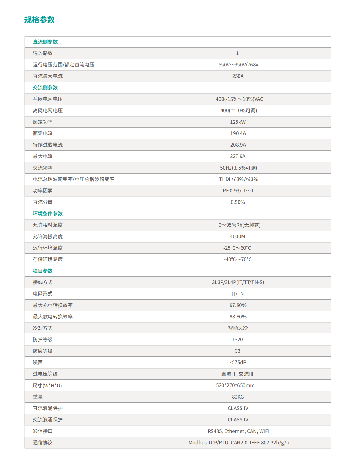 125kW 储能变流器 - 智能电网尖兵，，，，开启高效储能逆变新篇
