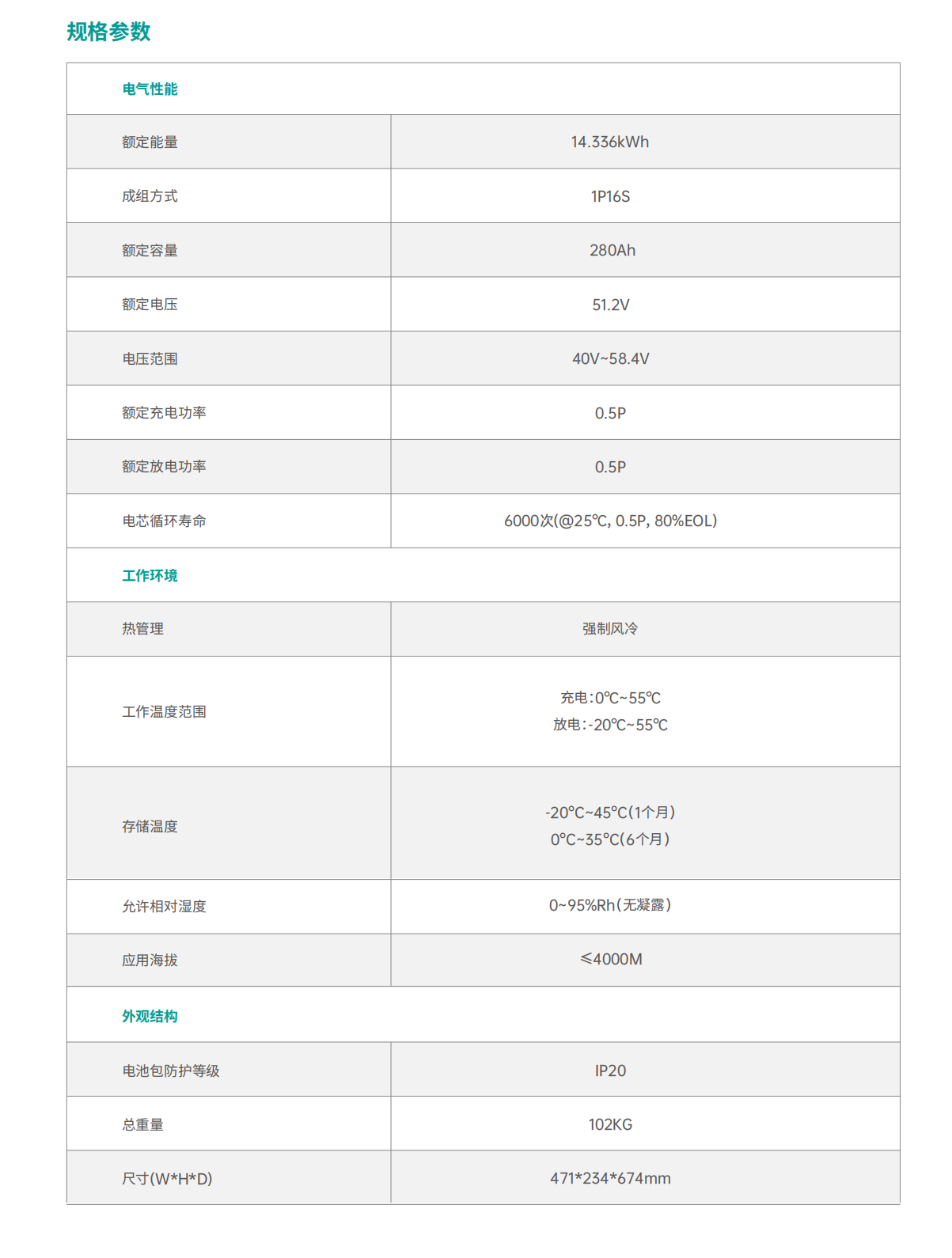 专业储能风冷电池包 - 一体多维，，铸就多元储能焦点动力