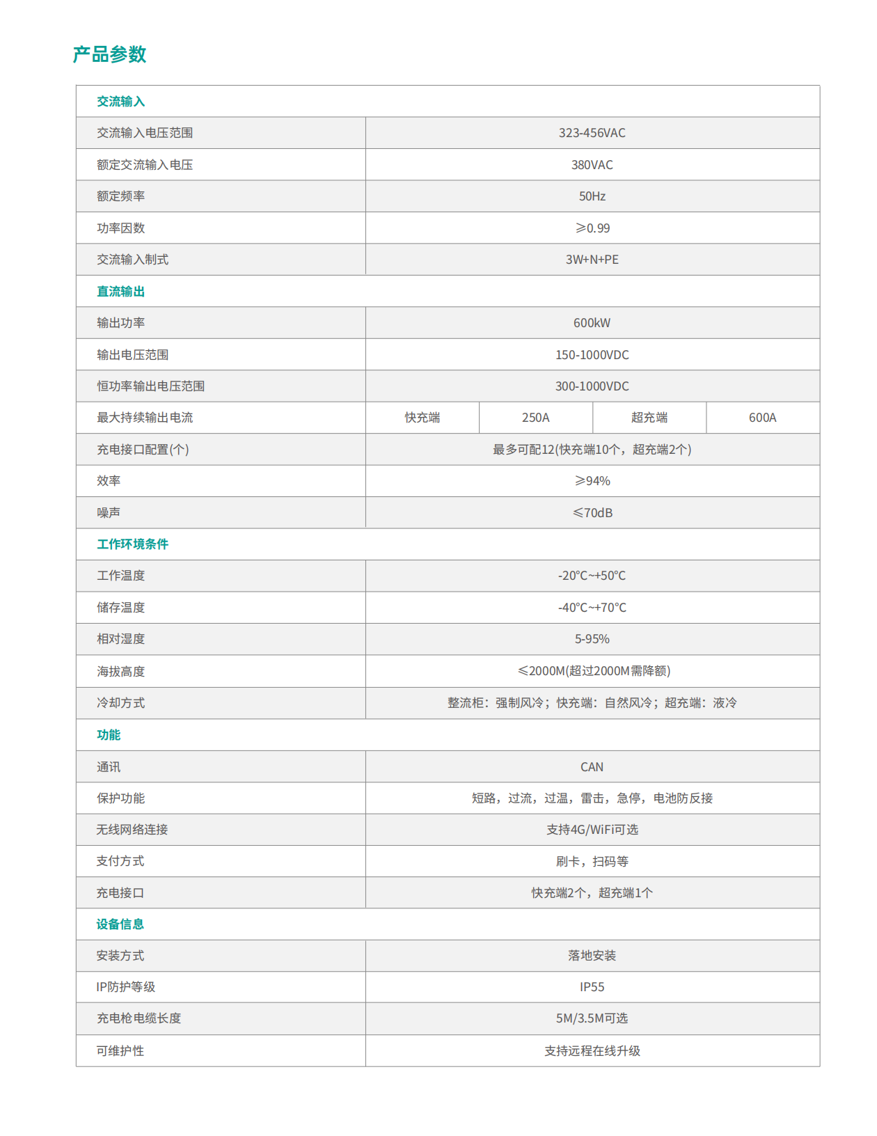 专业分体式超充系统 - 运维无忧，，，铸就电动出行焦点动力