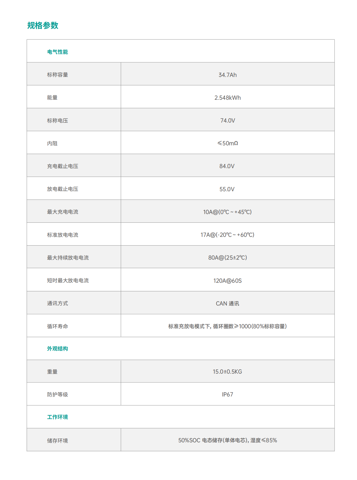电摩电池包 - 潮酷电驱继续，，，，，开启特殊骑行新程