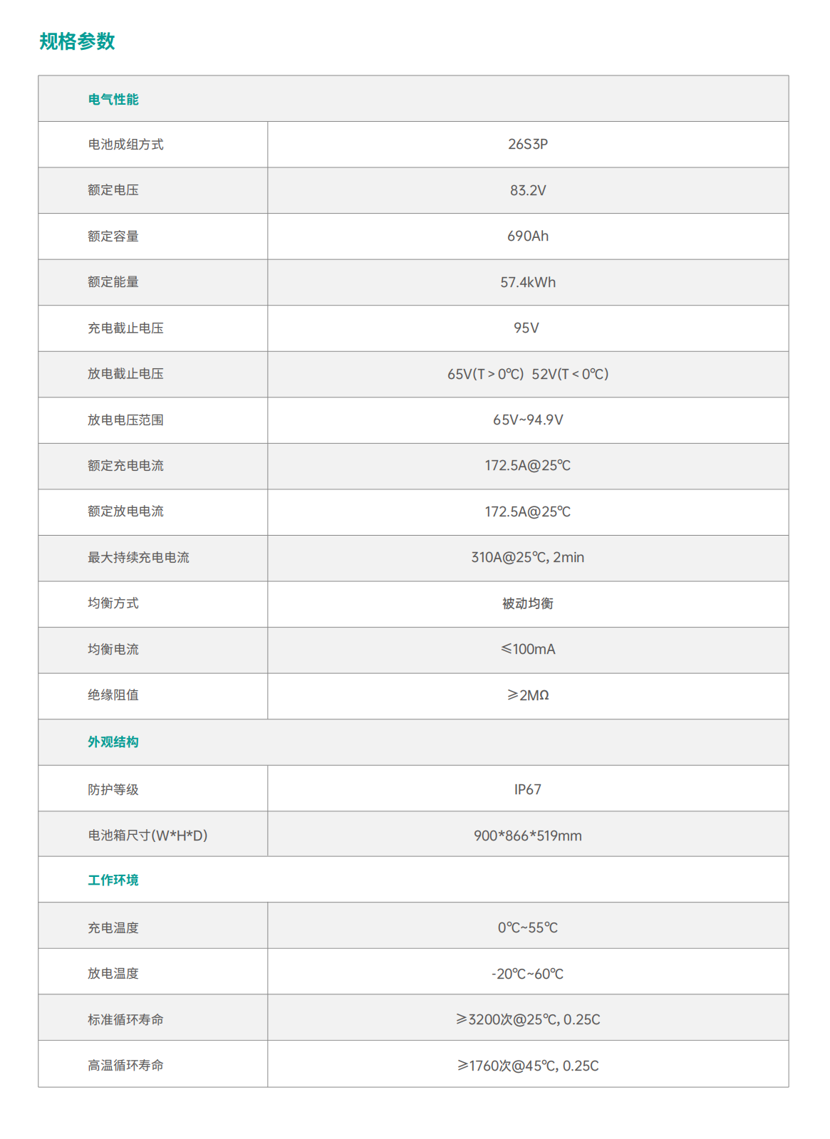 工程车辆电池包 - 强劲动力之源，，开启耐用新程
