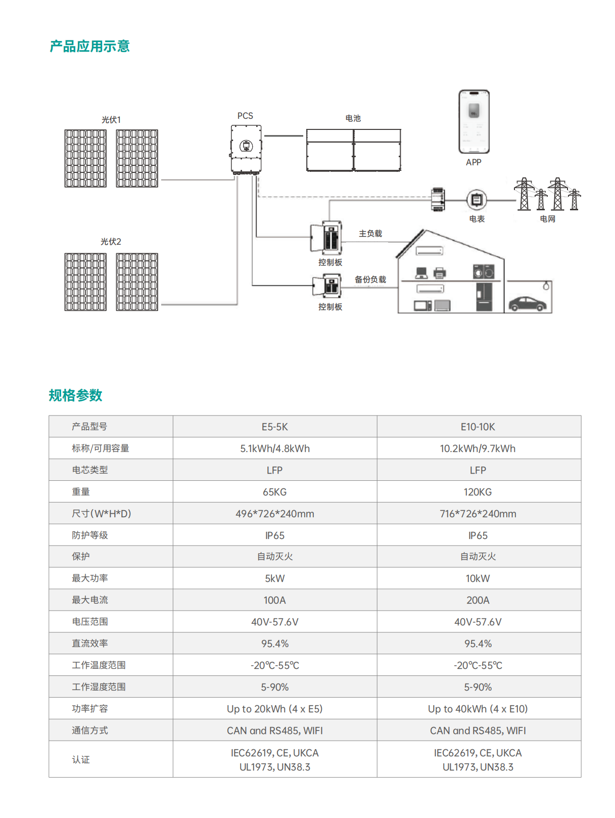家用储能电池包 - 家庭能源卫士，，，，，开启定心储电新程