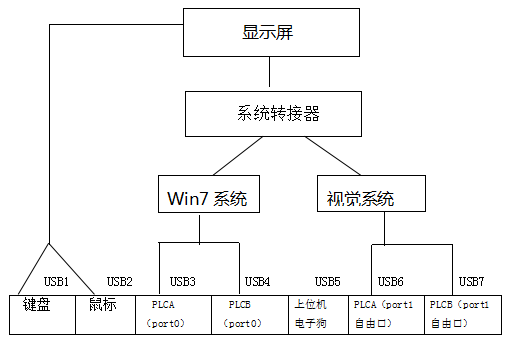 PLC与视觉系统在贴标机上的应用