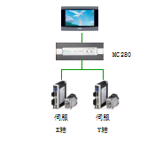 一连插补在点胶机上应用
