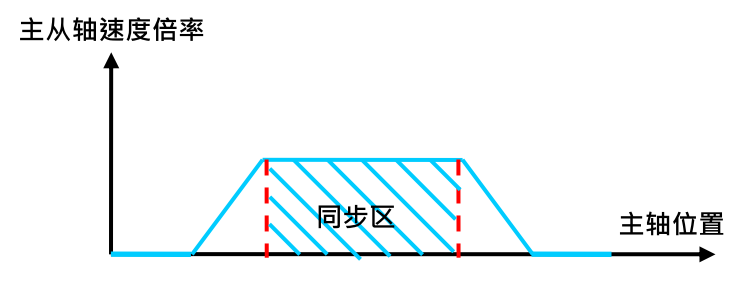 电子标签贴标复合机应用计划