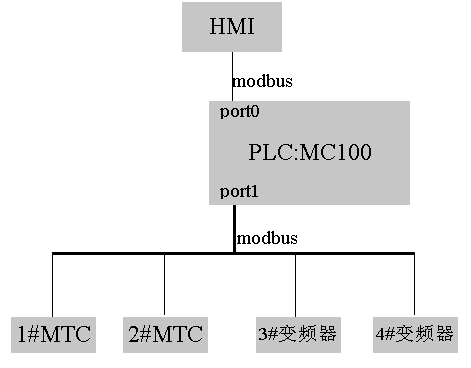 热熔胶机应用计划