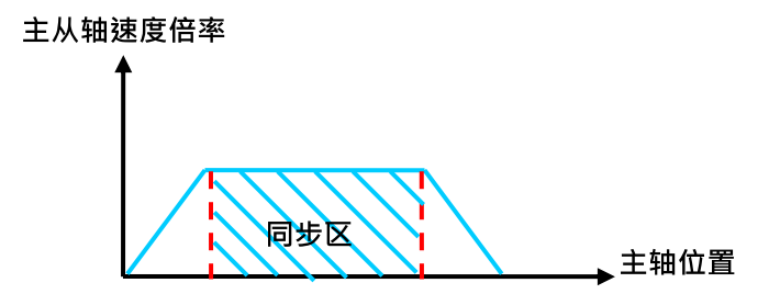 电子标签贴标复合机应用计划