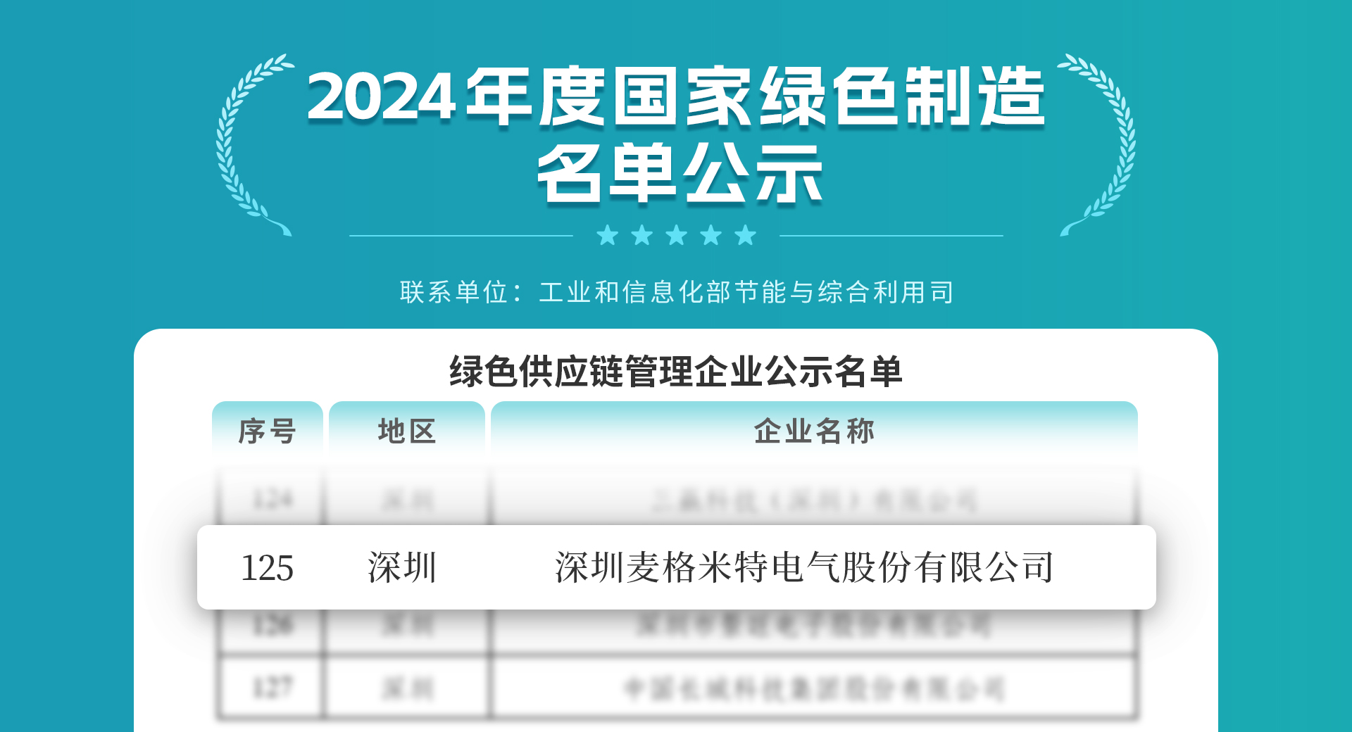 88858cc永利电气双喜临门！荣获国家级绿色工厂与绿色供应链树模企业等多项声誉