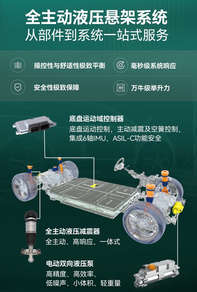 88858cc永利电气携新能源汽车全域电气零部件上岸上海车展！