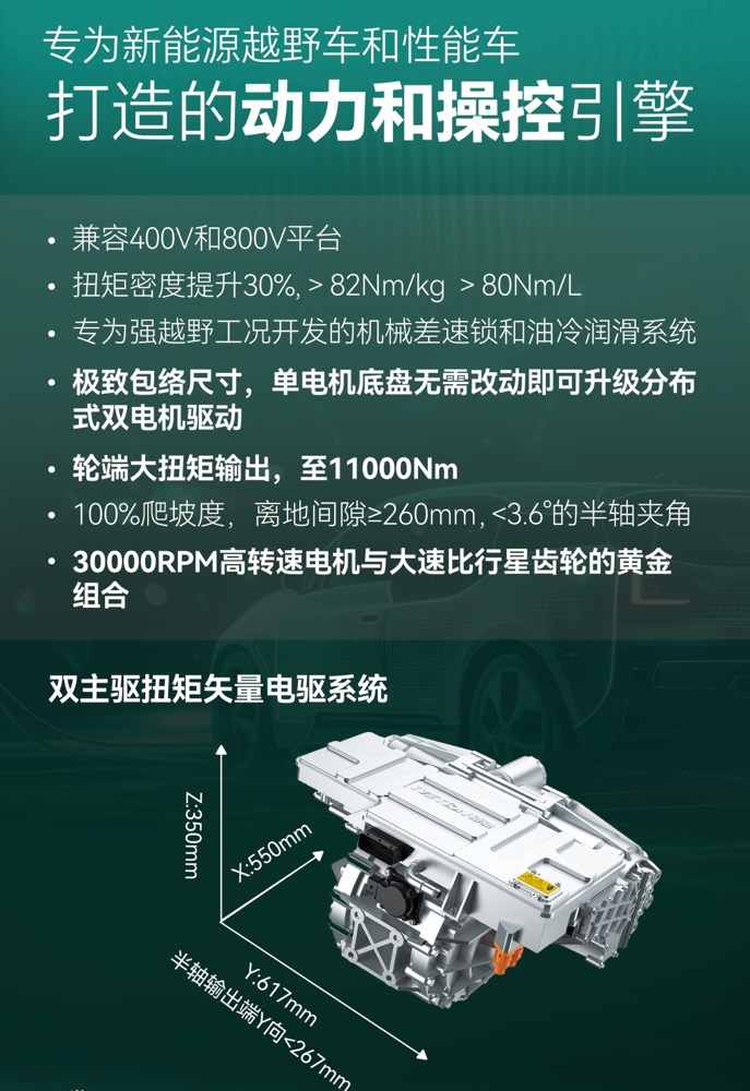 88858cc永利电气携新能源汽车全域电气零部件上岸上海车展！