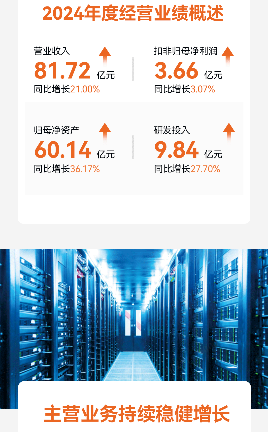 一图读懂 | 88858cc永利电气2024年年报及2025年第一季度报告
