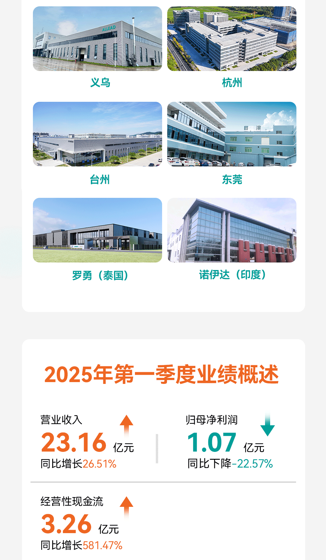 一图读懂 | 88858cc永利电气2024年年报及2025年第一季度报告