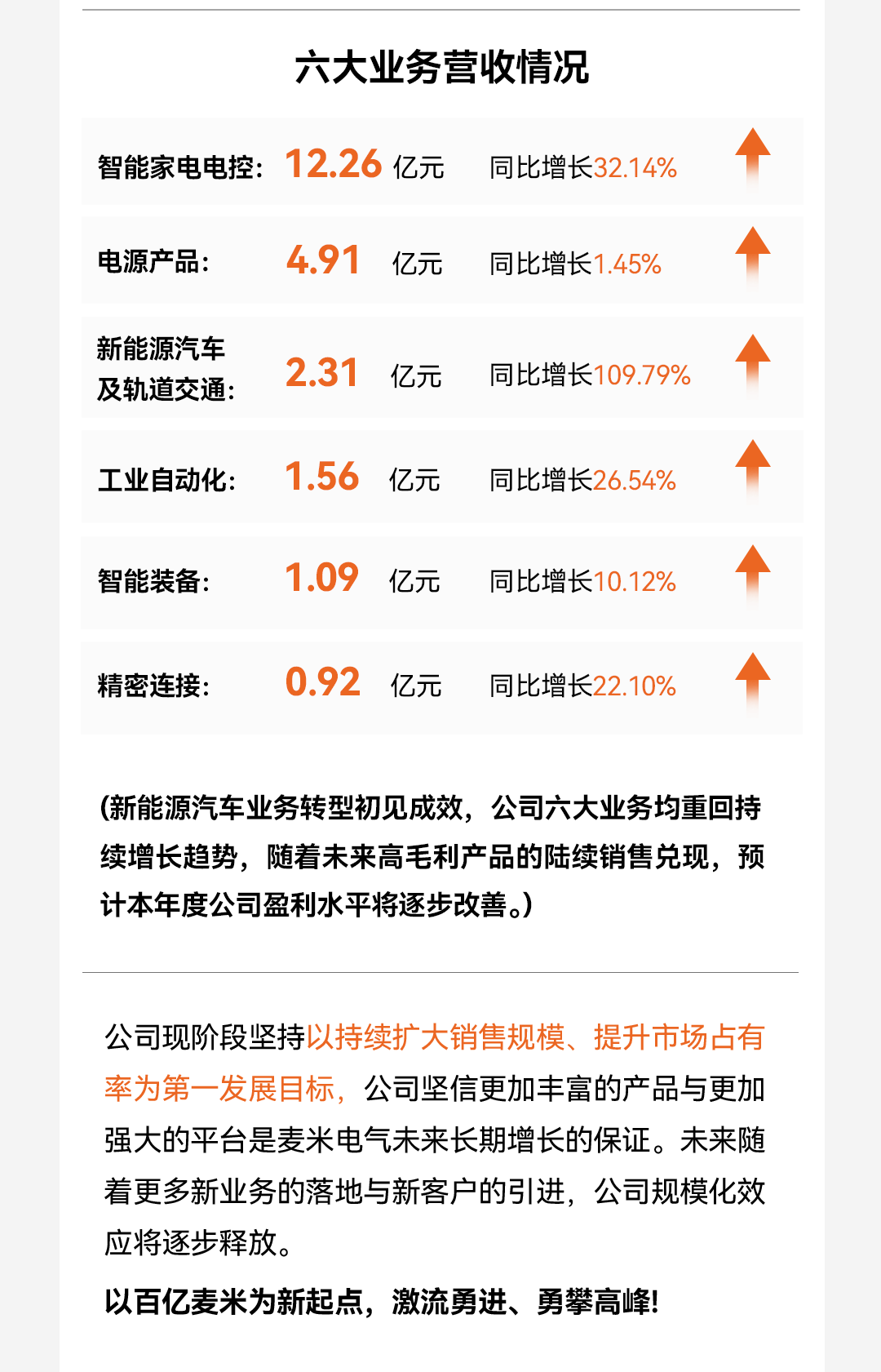 一图读懂 | 88858cc永利电气2024年年报及2025年第一季度报告