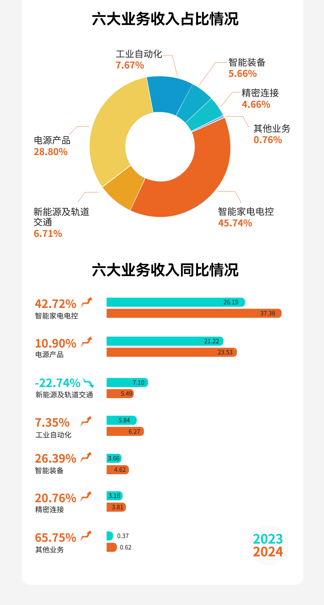 一图读懂 | 88858cc永利电气2024年年报及2025年第一季度报告