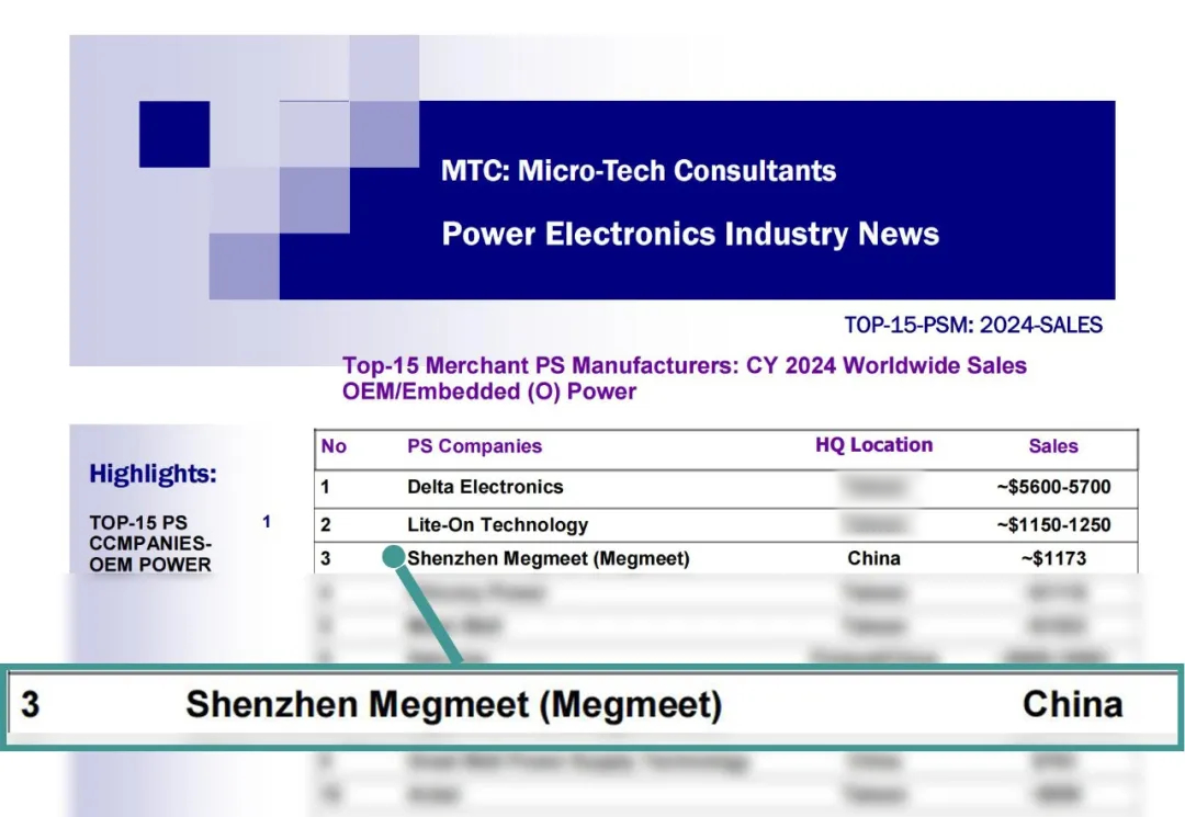 喜讯！88858cc永利电气首次位列MTC2024年度OEM/嵌入式电源全球销量TOP3
