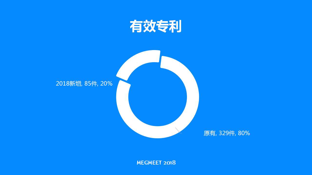 与已往对视 | 2018年新闻亮点总结_88858cc永利 - 业界一流电气控制和节能领域计划的提供者